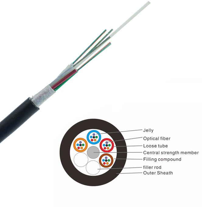 GYFTZY Fiber Optic Cable best