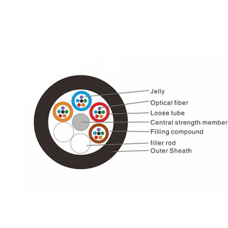 GYFTZY Fiber Optic Cable suppliers